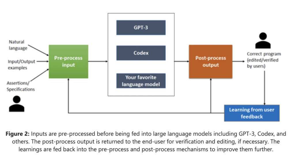  Input processing