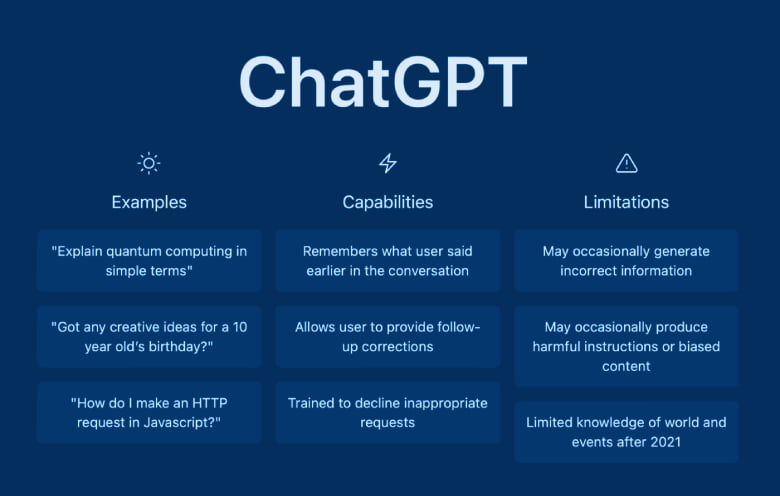 What is ChatGPT?