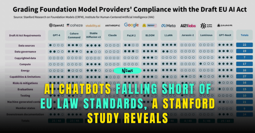 AI Chatbots Falling Short of EU Law Standards, a Stanford Study Reveals