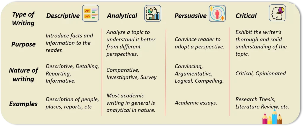 list of different styles of content writing