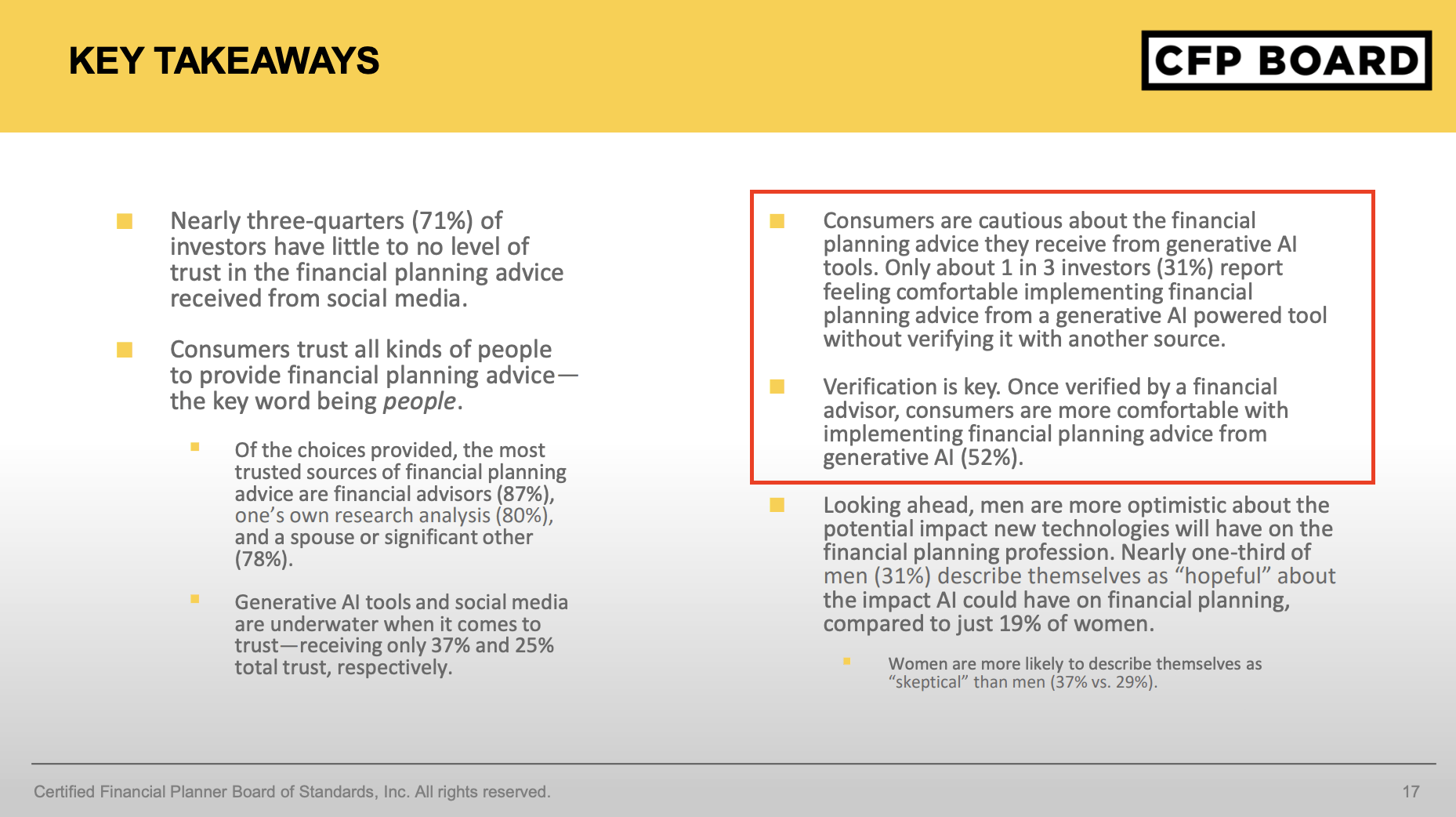 Screenshot of the original study done by Certified Financial Planner Board of Standards.