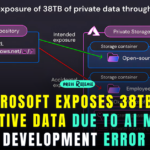 Microsoft Exposes 38TB of Sensitive Data