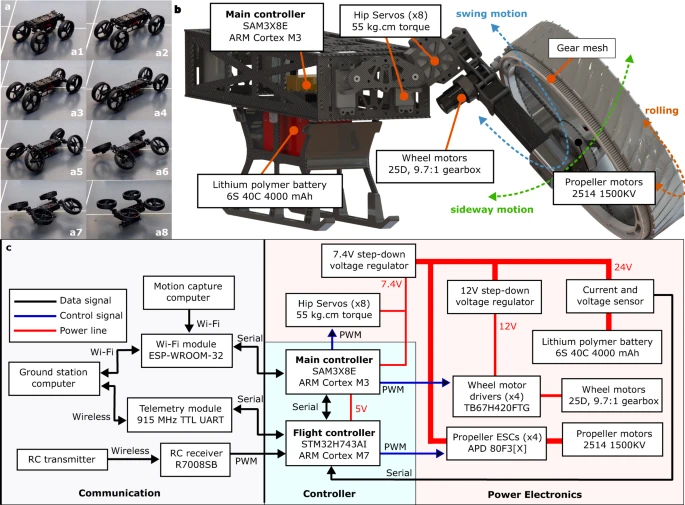 Morphobot by Caltech design of hardware