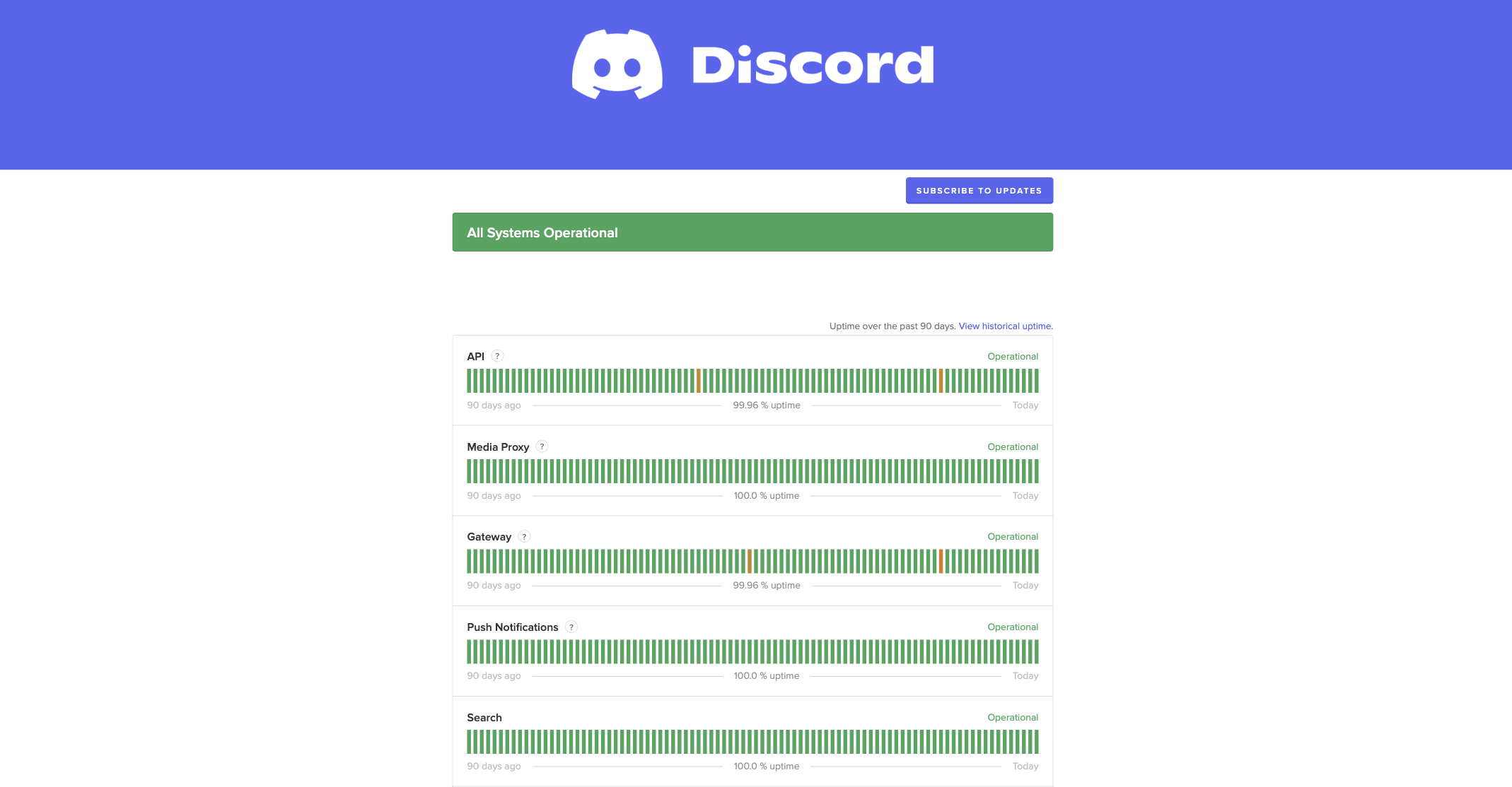 Discord status page