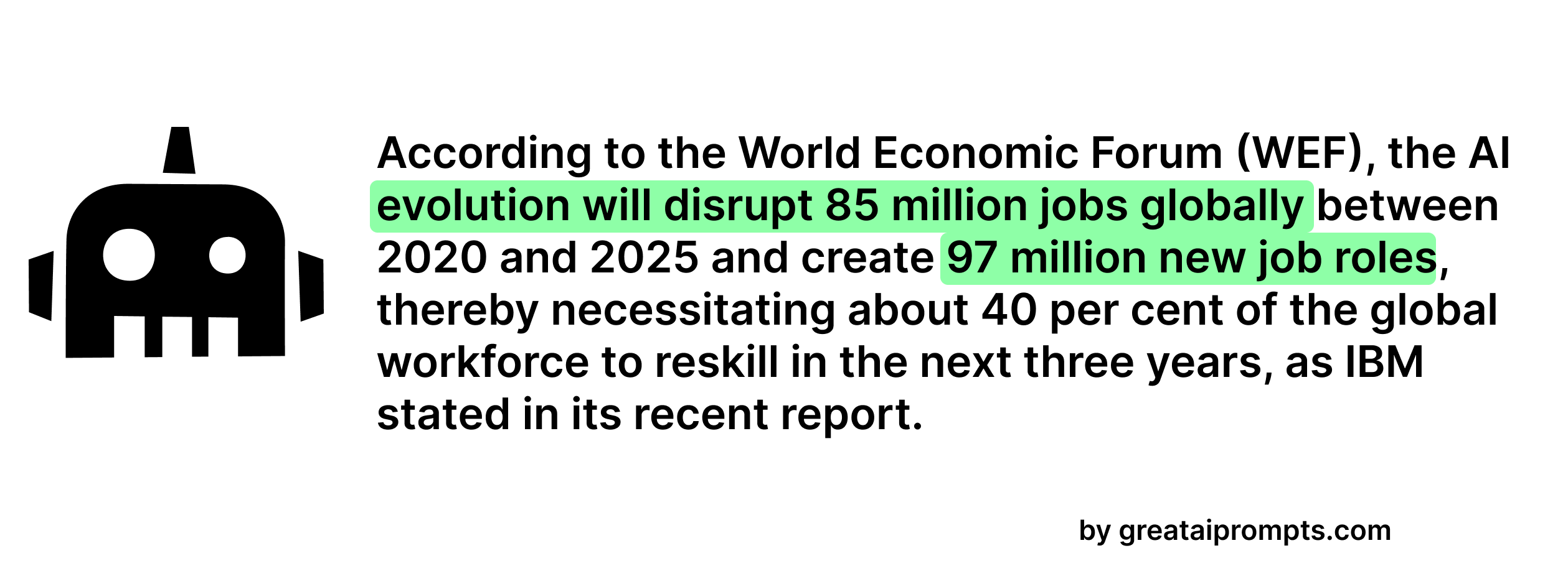 AI will create about 97 million new jobs