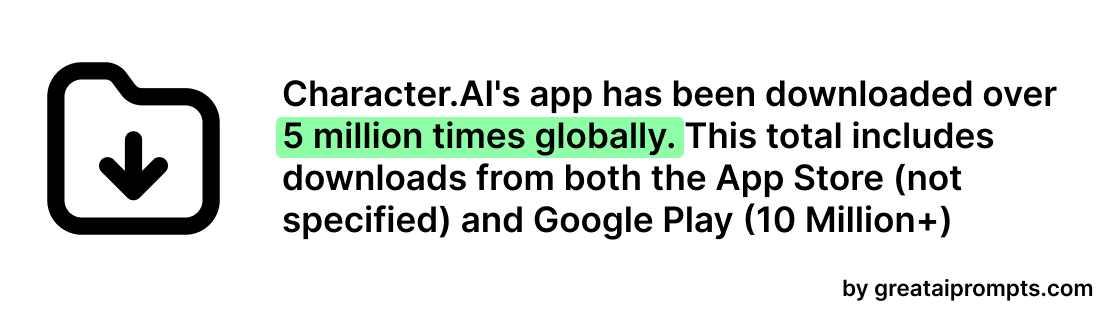 character ai google play store and ios download stats