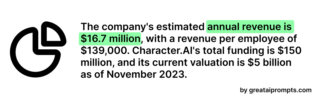 character ai revenue data