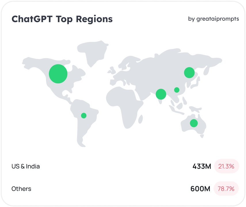 chatgpt top region map infographic