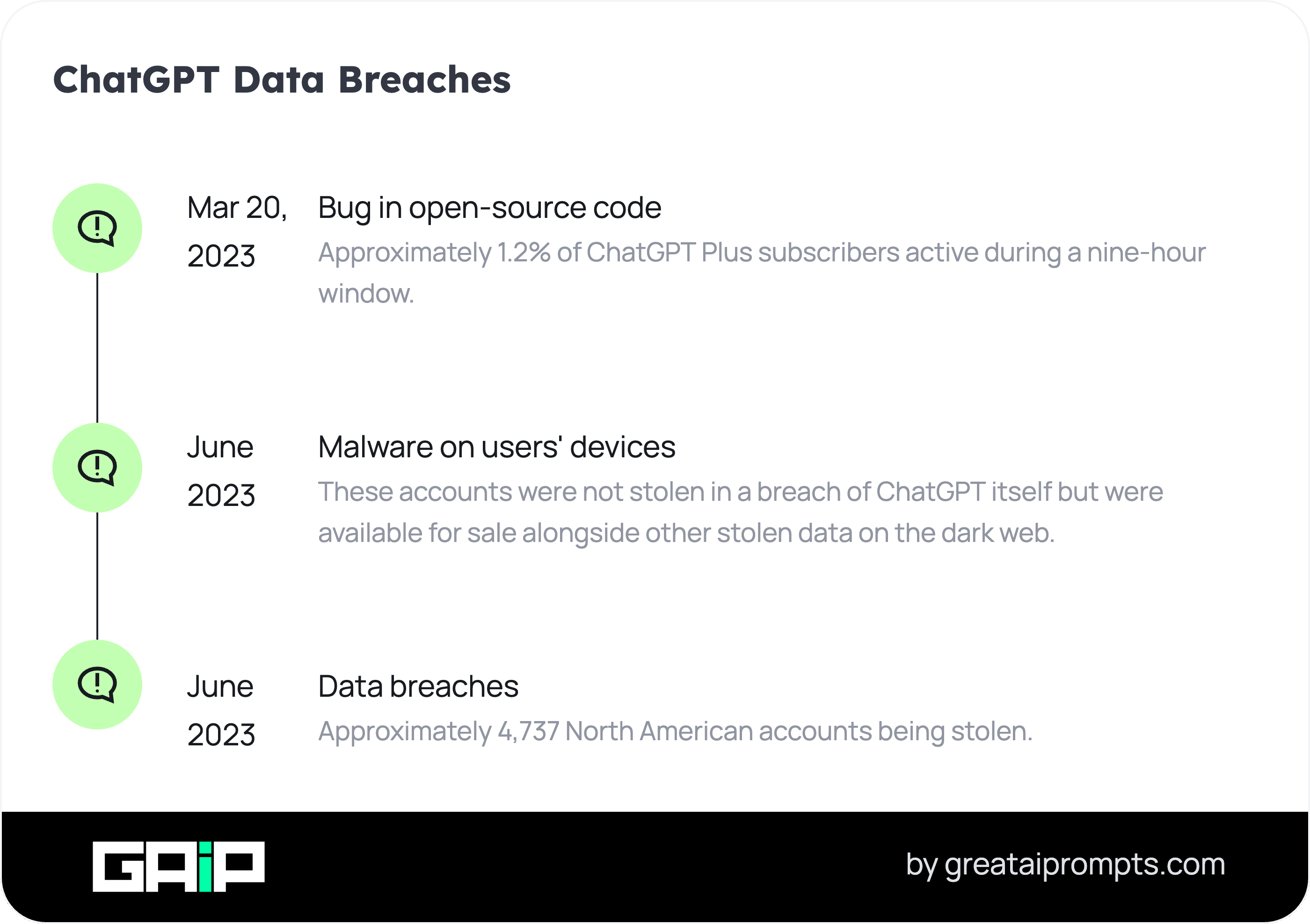 data breach statistics chatgpt