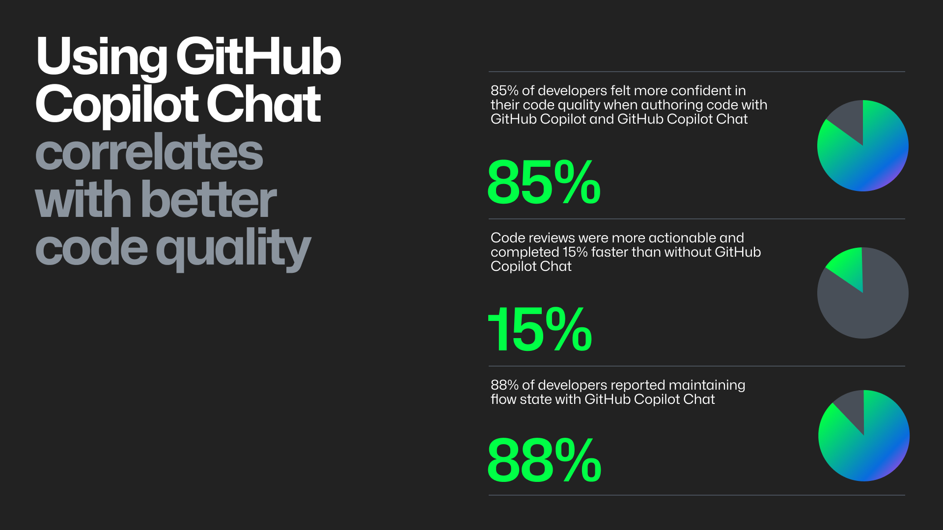 github copilot research