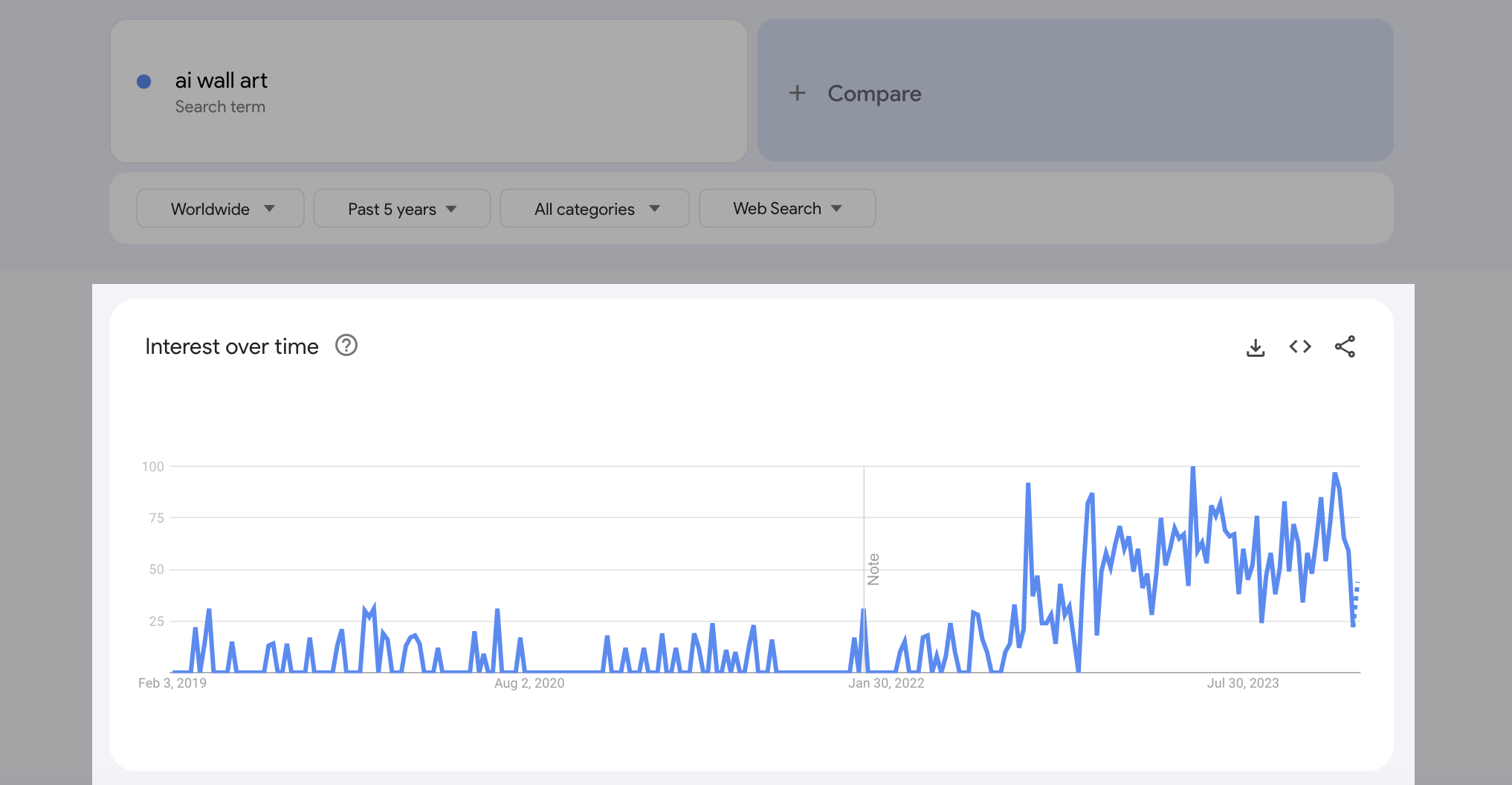 AI wall art google trends data