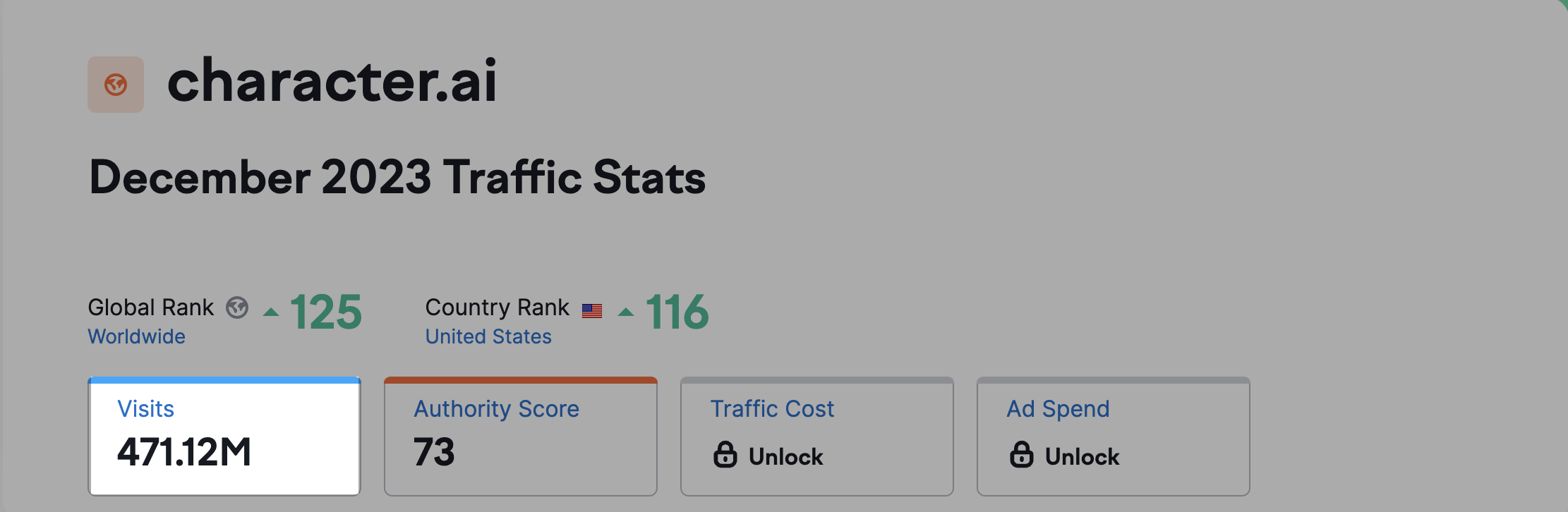 semrush traffic data of character ai