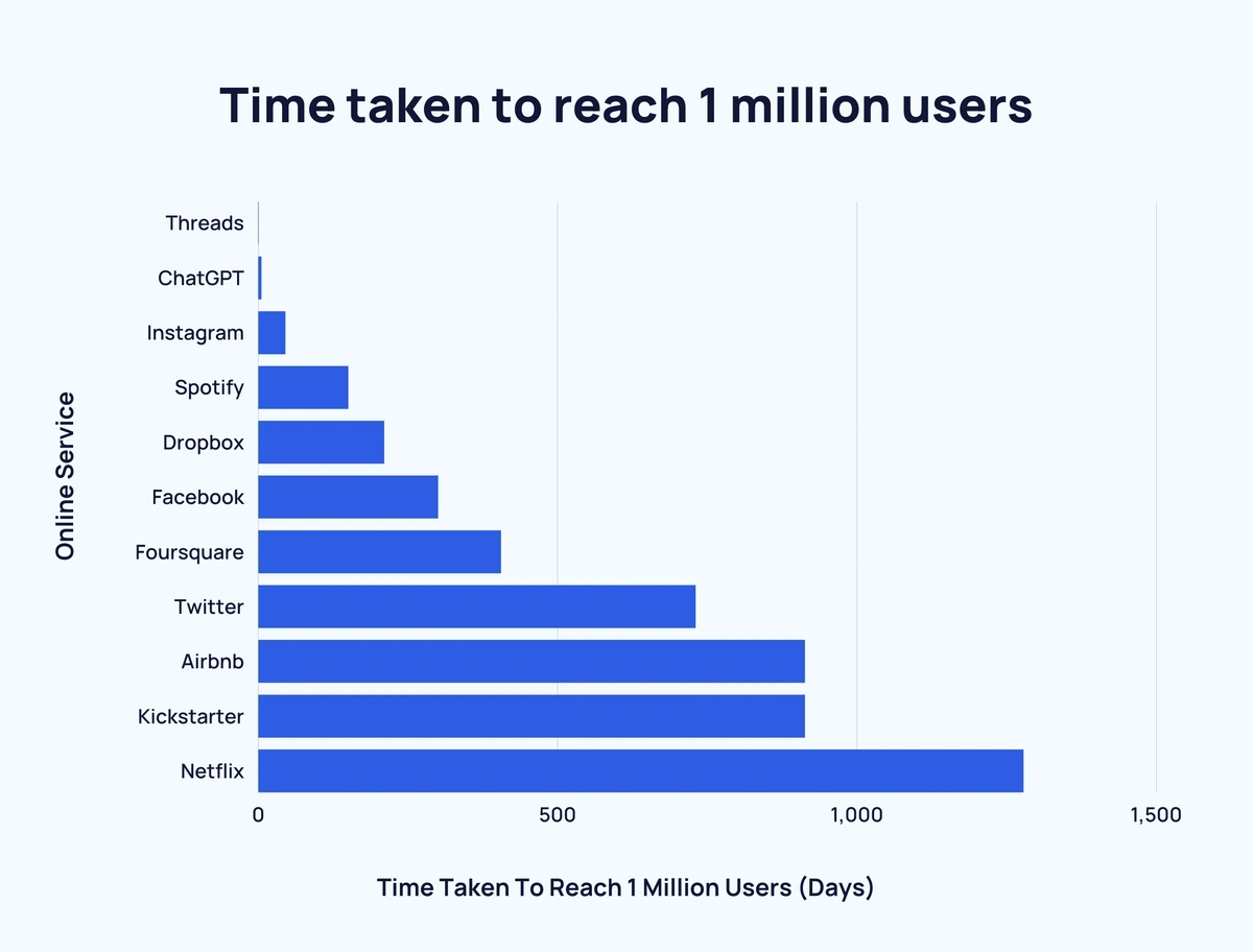 chatgpt user data