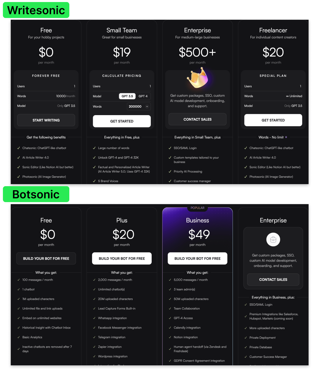 writesonic and botsonic pricing