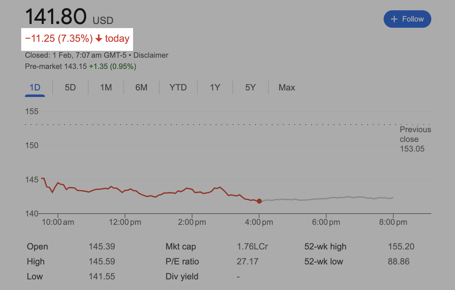 image showing alphabet stock drop