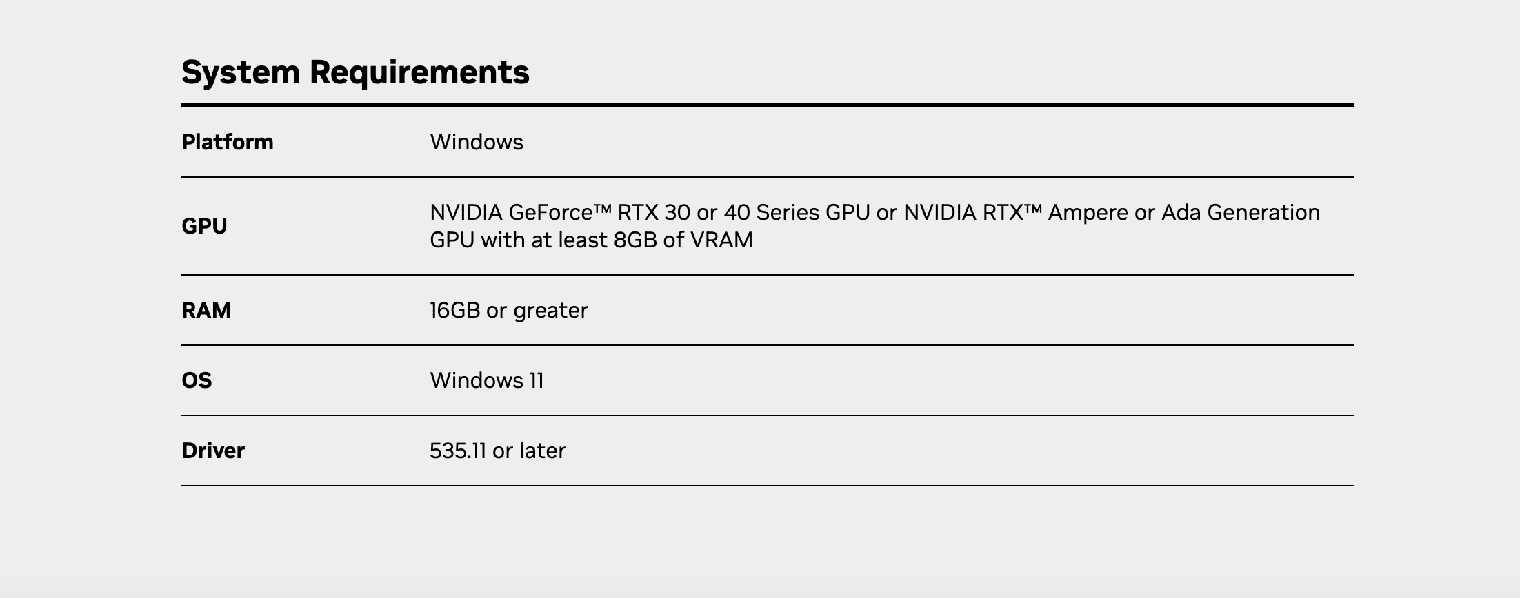 hardware requirements for Chat RTX