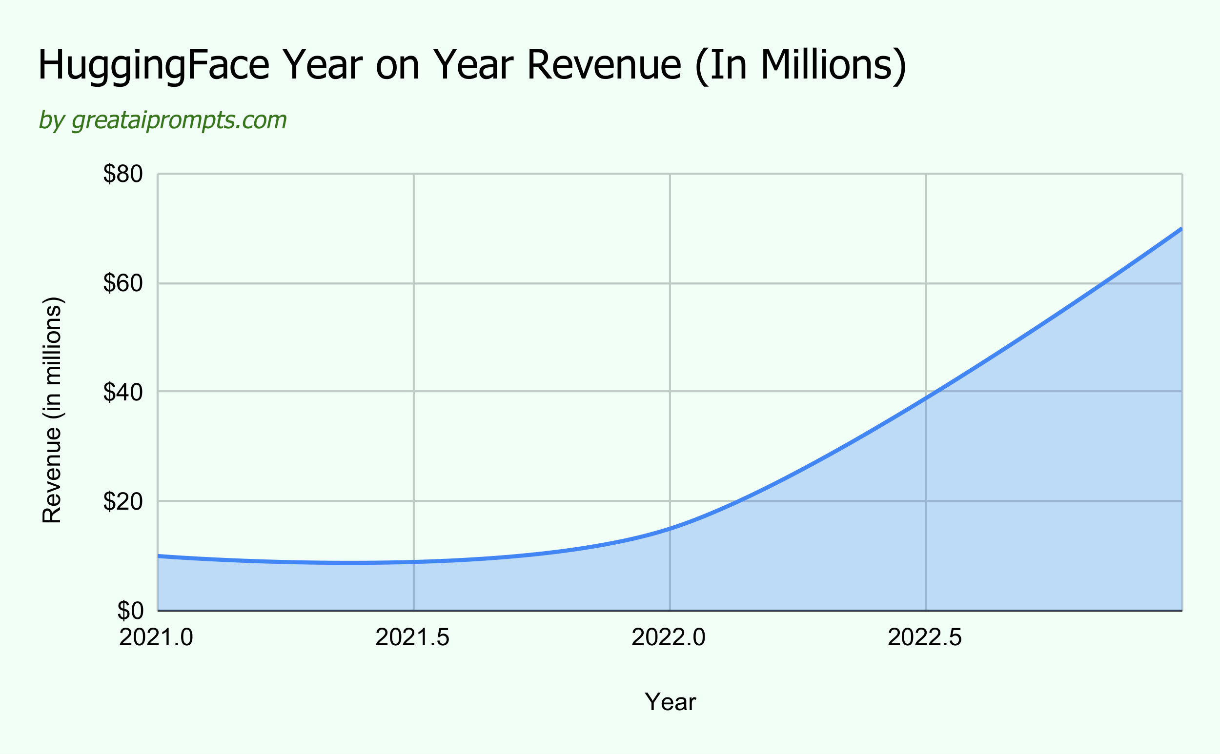 Hugging Face reached an annual recurring revenue