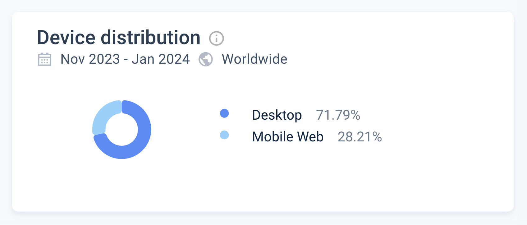 device usage huggingface