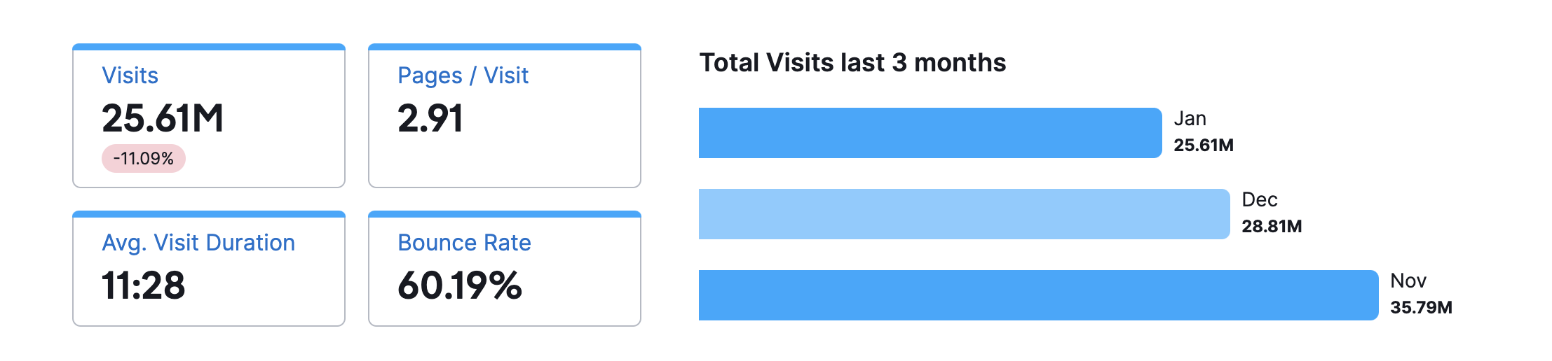 huggingface website traffic stat