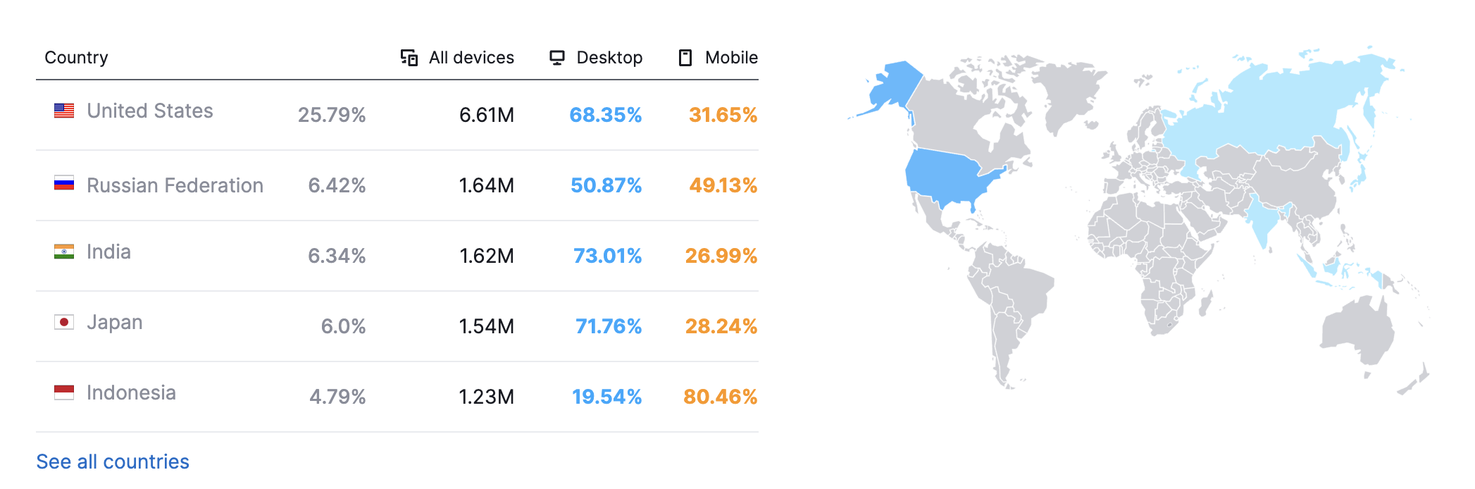 huggingface country traffic high in USA